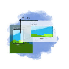 Optionally with a maximum width to draw. How Displaying An Image On Html5 Canvas Works Nashvail Me