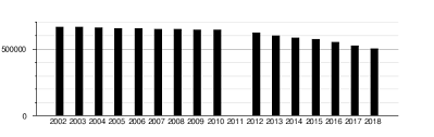 Mots croisés est une boutique spécialisée dans la vente des chaussures italiennes &. Telerama Wikipedia