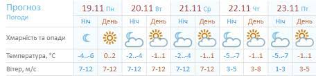 Погода в киеве на неделю погода в киеве на 10 дней почасовая погода в киеве. Zavtra Pogoda Kiev Poshuk Google