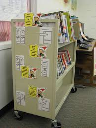 Book Return Sanity Savers Library Skills Elementary School Library Library Signage