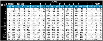 Rocna 6kg Galvanised Anchor Suits Boats 5 8m Rocna 6