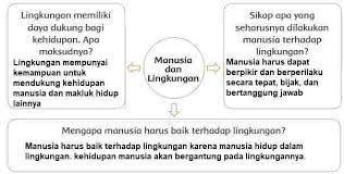 Apa yang akan kamu lakukan setelah melalui pembelajaran minggu ini? Pembelajaran 4 Tema 9 Subtema 1 Kekayaan Sumber Energi Di Indonesia Mikirbae Com