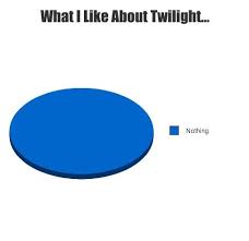 best pie chart ever twilight series funny pie charts