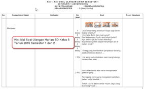 Temukan informasi lengkap tentang soal bahasa arab kelas 1 semester 2 dan kunci jawaban. Contoh Kisi Kisi Soal Bahasa Inggris Sma K13 Dan Kunci Jawabannya Kherysuryawan Id