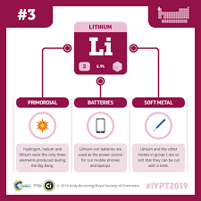 It is found in small amounts in ores from igneous rocks and in salts from. Iypt 2019 Elements 003 Lithium The Element Powering Your Internet Addiction Compound Interest