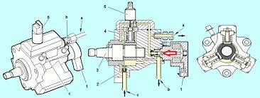 Kit joint injecteur 1.6 hdi peugeot 206 207 307 308 407 citroën mini cooper ford. 206 1 4hdi Probleme Injection Demarrage Alleatoire Forum Peugeot