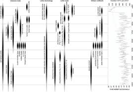 Chevy small block alternator bracket fuelie or camel hump heads, lwp 283 327 350. Beyond The Alps And Tatra Mountains The 20 14 Ka Repopulation Of The Northern Mid Latitudes As Inferred From Palimpsests Deciphered With Keys From Western And Central Europe Springerlink