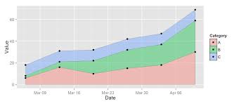 adding points to stack line plot in ggplot stack overflow