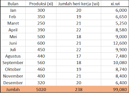 Cara mencari rata rata harmonis. Cara Menghitung Mean Median Modus Dengan Akurat Blog Yuva