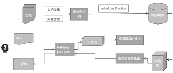 基于大语言模型RAG技术的金融交易反欺诈识别方法研究Research on Anti-Fraud Recognition Method for  Financia