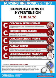 cardiovascular care nursing mnemonics and tips sann