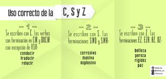 Uso Correcto De La C S Y Z Ortografia Ortografia Y Puntuacion Ortografia Espanola