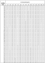 Check spelling or type a new query. Http Fip Um Ac Id Wp Content Uploads 2015 12 15 Tabel Kritis Pdf
