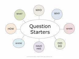 Small Talk Can Loom Large Teaching Your Child The Flow Of Conversation Autism Awareness