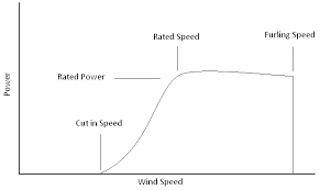 4.3 contour mapping of mean wind speed in peninsular malaysia. Low Speed Wind Turbine Design Intechopen