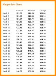 punctilious baby weight chart when born weight chart for