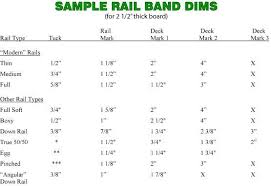 Surfboard Rail Design Greenlight Surfboard Design Guide