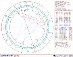 Horoscope Of The United States Sagittarius Rising Chart