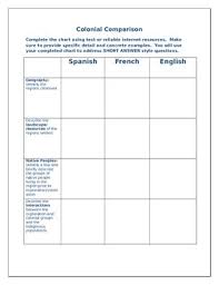 apush period 1 colonization comparison and short answer practice