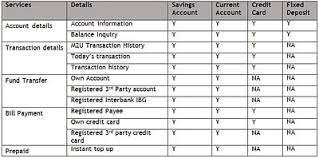 Please note that this repository will not be supported & updated. Maybank2u Com Frequent Queries
