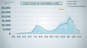 The call center is available 24 hours per day. Covid Cases In Other States That Dropped Restrictions 11alive Com