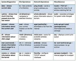 Risultati immagini per xfix recovery kernel