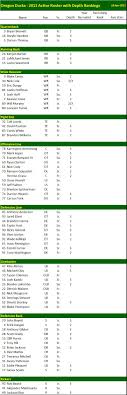 Oregon Ducks Roster Depth The College Football Matrix