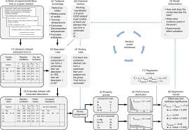 Znaczenie snu litera b w innych sennikach: A Meta Analysis Of Catalytic Literature Data Reveals Property Performance Correlations For The Ocm Reaction Nature Communications