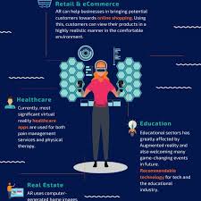 How Ar Vr Will Shape The Future Of Businesses Healthcare Education Business App Development
