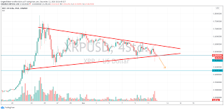 Along with bitcoin and ethereum, xrp (ripple) is one of the top giants of the cryptocurrency market. Xrp Price Prediction The Big Day Is Here What Will Happen To Ripple Cryptoticker