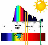 FMCW: The future of lidar - Novus Light Today