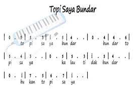 Pelangi sharlene theresa official video. Cara Sederhana Agar Tak Lupa Bahagia Bernostalgia Dengan Menyanyikan Lagu Anak Anak Yuk Halaman 1 Kompasiana Com