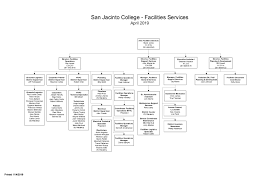 Meet The Facilities Staff San Jacinto College