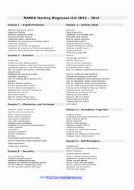 Home nursing care plans nursing diagnosis impaired gas exchange nursing care plan. Ineffective Health Maintenance Nursing Care Plan Elegant Quit Smoke Nanda Nursing Diagnosis For Asthma Nursing Care Plan Nursing Diagnosis Nursing Care