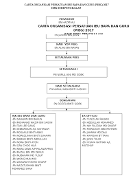 Your parents probably don't get it, but i do. Persatuan Ibu Bapa Dan Guru
