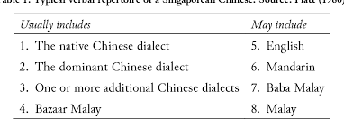 Rm90 per page (a4 page, font size 12, approximately 250 words per page). Pdf Chinese Meets Malay Meets English Origins Of Singaporean English Word Final High Tone Semantic Scholar