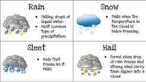 Types Of Precipitation Worksheets Teaching Resources Tpt