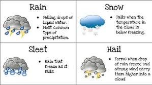 types of precipitation worksheets teaching resources tpt