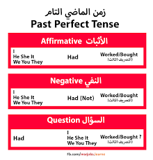 زمن الماضي التام The Past Perfect Tense تعلم اللغة الانجليزية فيسبوك