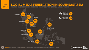 Almost 80% of time spent on social media platforms happens on mobile. Digital In Southeast Asia In 2017 We Are Social