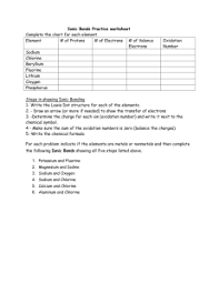 Bonding Basics Ionic Bonds Name Element