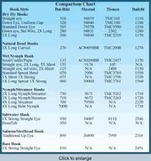 Orvis Fly Hook Chart Related Keywords Suggestions Orvis