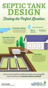 Septic Tank Design Finding A Location Septic Tank Design Septic Tank Septic Tank Systems