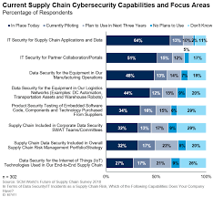 fortifying supply chain cybersecurity mark atwood