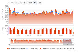 This budget mining rig can mine many cryptocurrencies. How To Build An Ethereum Mining Rig Alex Singleton