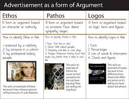 Ethos Logos And Pathos In The Media Ethos Pathos Logos Persuasive Writing Rhetorical Analysis