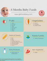 Solid starts offers information, not medical or professional health advice. 6 Months Baby Food Chart With Indian Baby Food Recipes