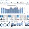 Kpi dashboard excel templates free. 1