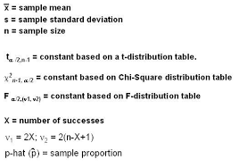 Confidence Interval Ci