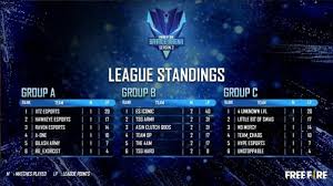 But looking at the weapon profile, the lasgun is already rapid fire. Free Fire Battle Arena Season 2 First Day Table Of League Stage Phil Sports News
